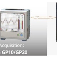 GP10,GP20, Mobile Data Logger(